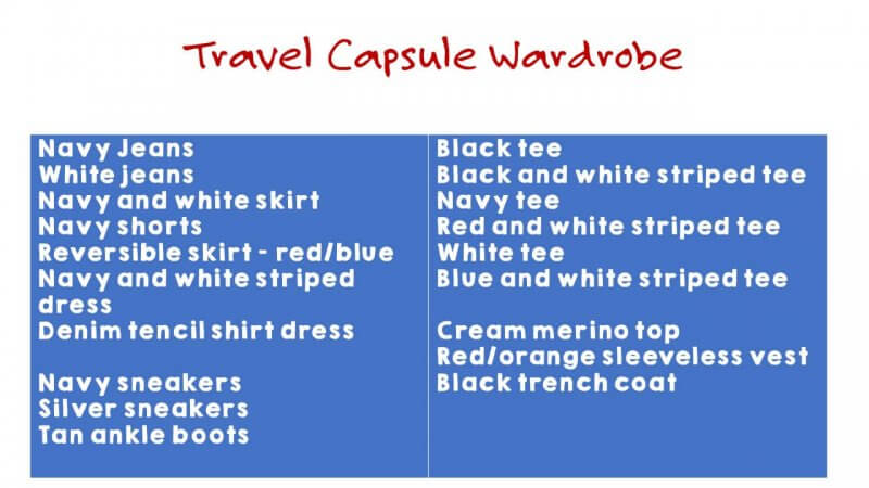 Travel capsule wardrobe final selections